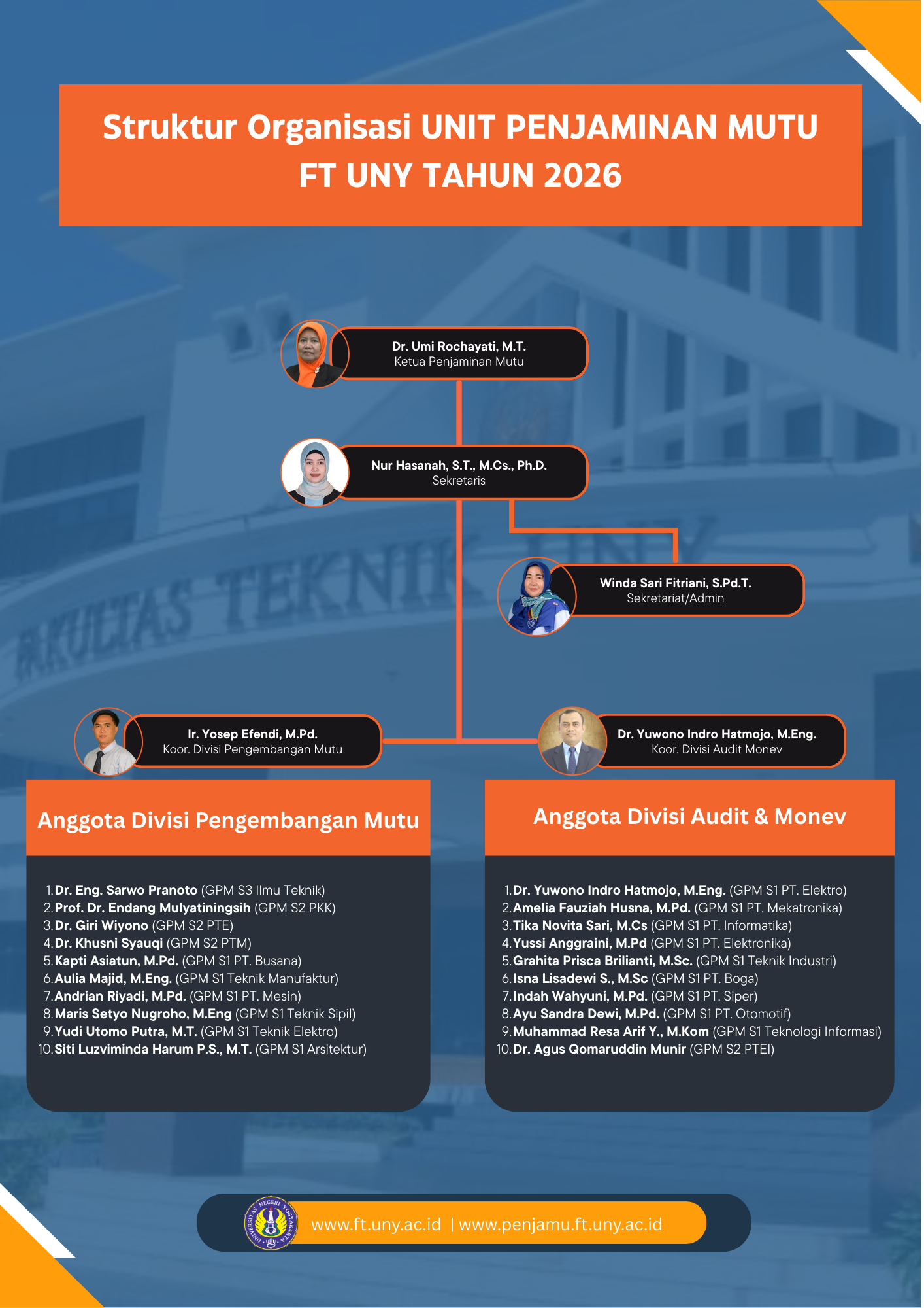 Structure Organisasi